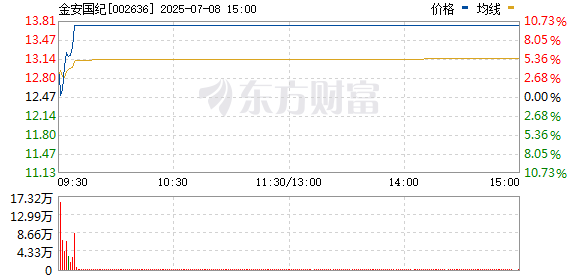 R图 002636_0