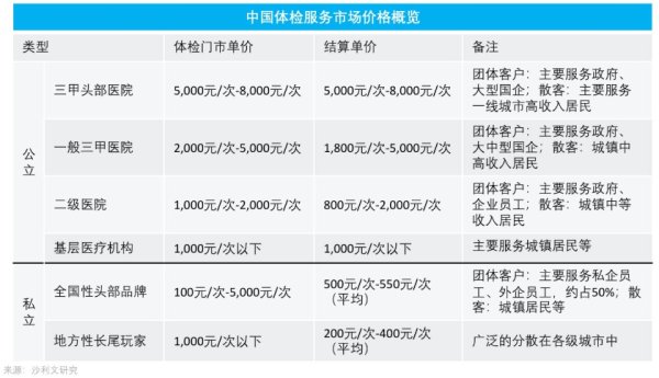 微配资 体检套餐千千万，有效体检到底得花多少钱？