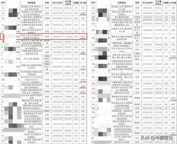 浩鼎中心 中国有院士发表两千多篇论文，为啥获不了诺贝尔奖？
